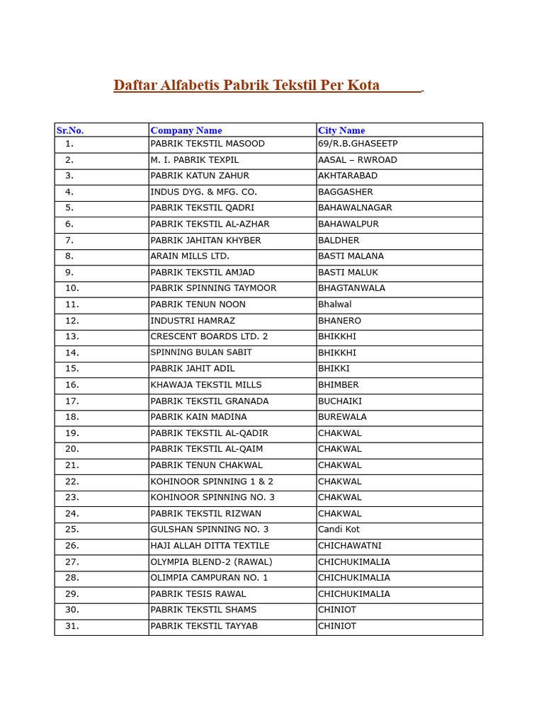 Attachment for Daftar 7 SMA Terbaik di Ngawi 2026, Apakah Sekolahmu Masuk?
